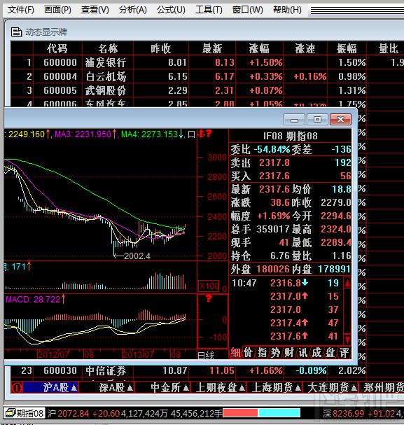 网际风分析家,网际风分析家5.0版,网际风分析家下载,免费股票分析软件